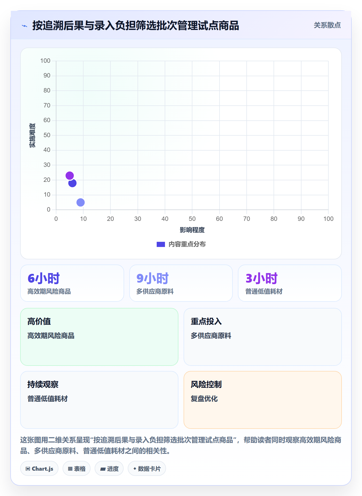 库存管理系统操作手册：批次管理对应的入门指南步骤