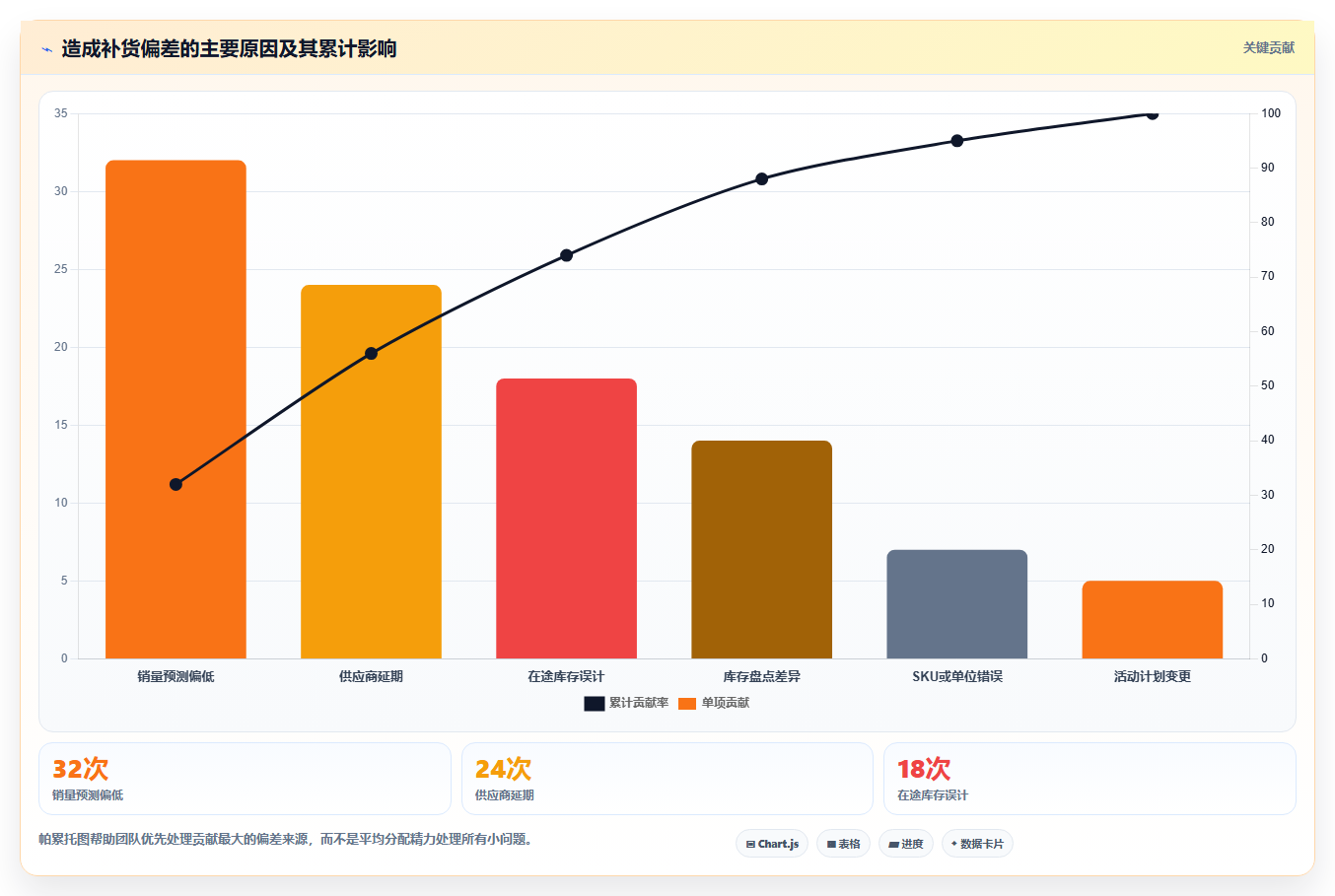 电商库存操作手册：补货计划对应的入门指南步骤