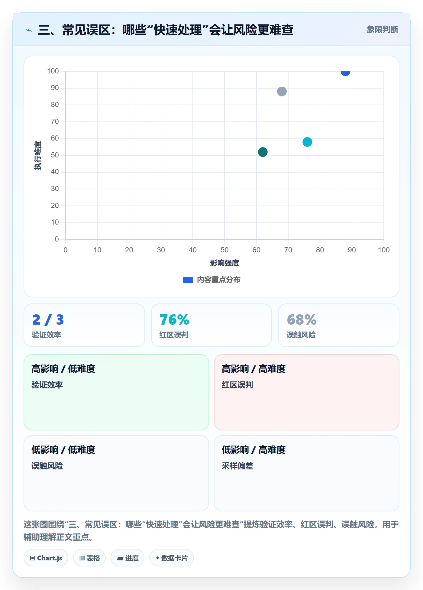 三、常见误区：哪些“快速处理”会让风险更难查