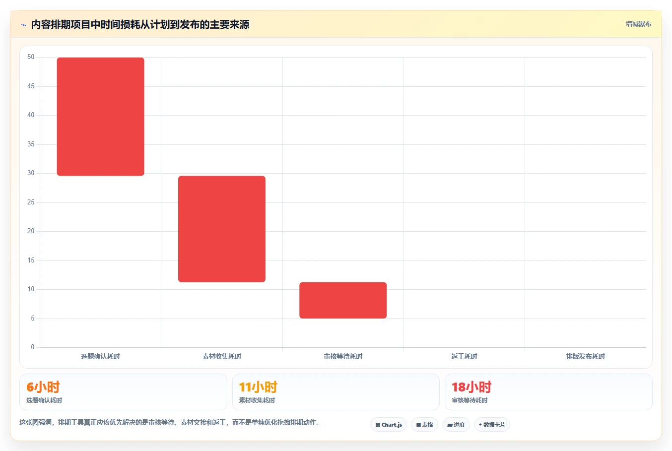 运营工具避坑指南:内容排期环节的工具对比要注意什么