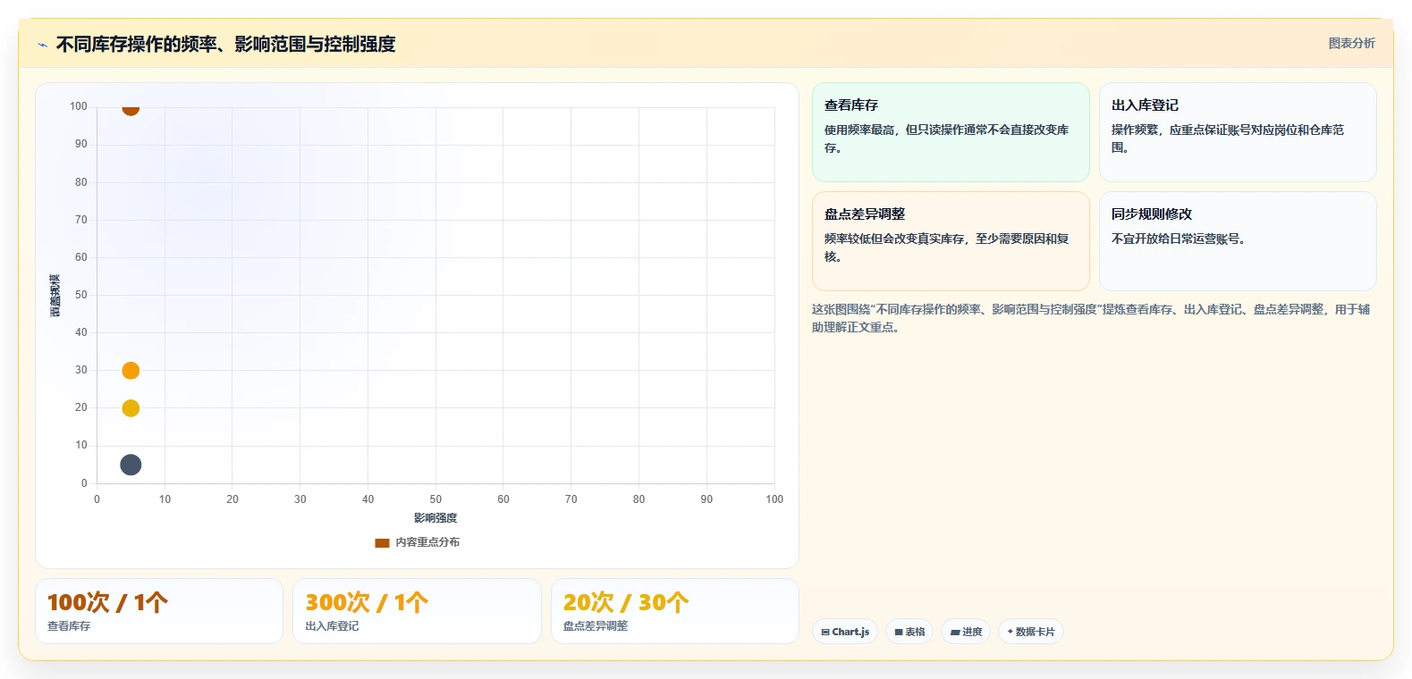 电商进销存：电商新手避坑指南：做库存同步时别忽略权限失控