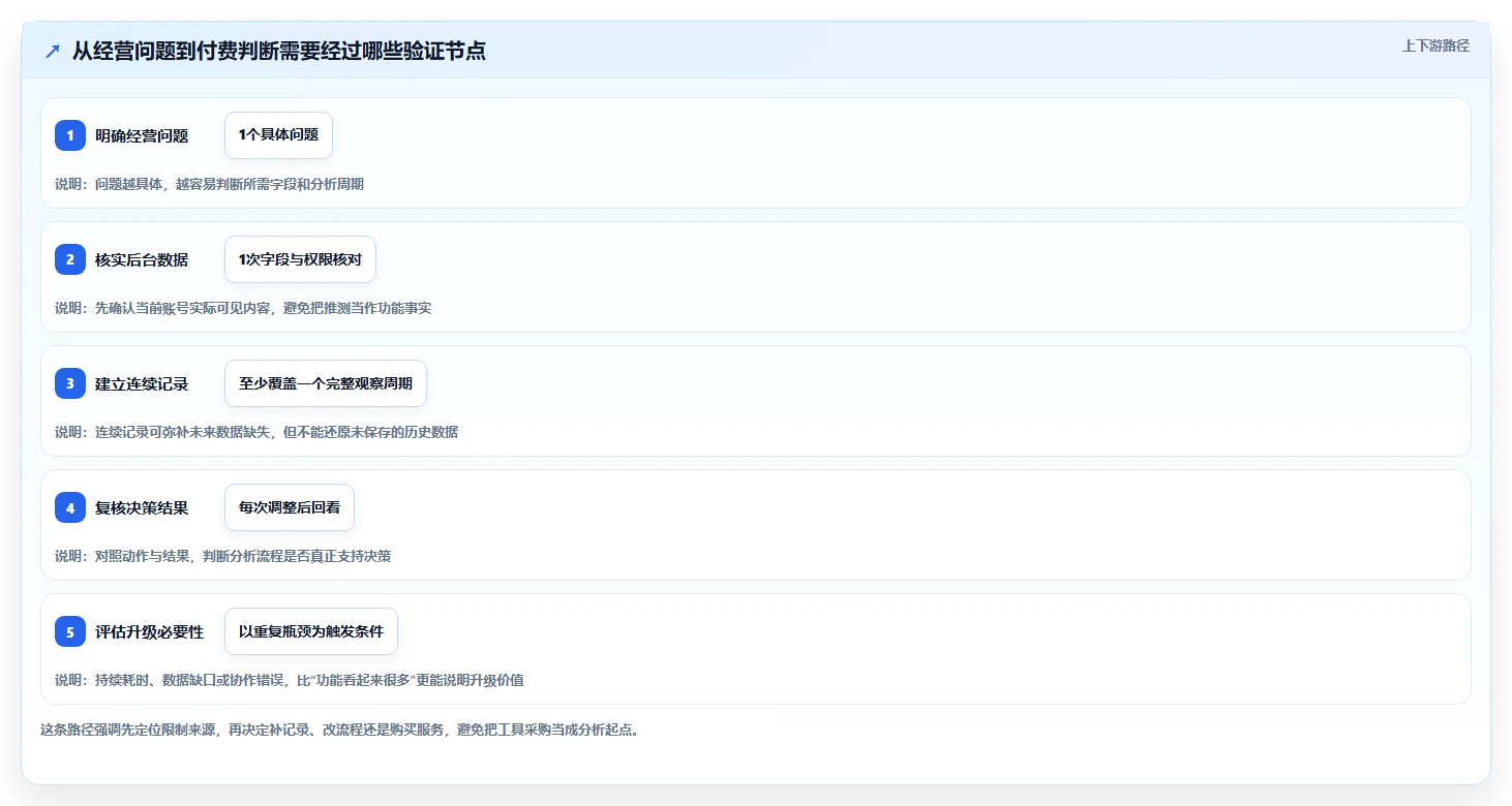 拼多多数据分析工具免费方案设计：使用限制场景的进阶玩法怎么做