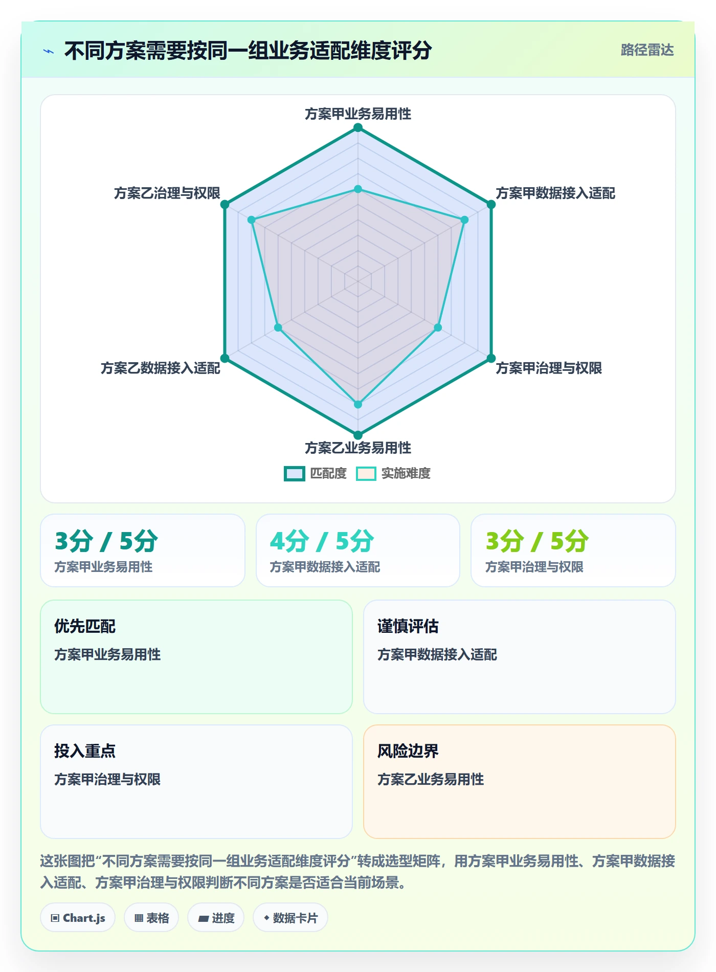 bi 平台应用思路：围绕选型成本拆解入门指南