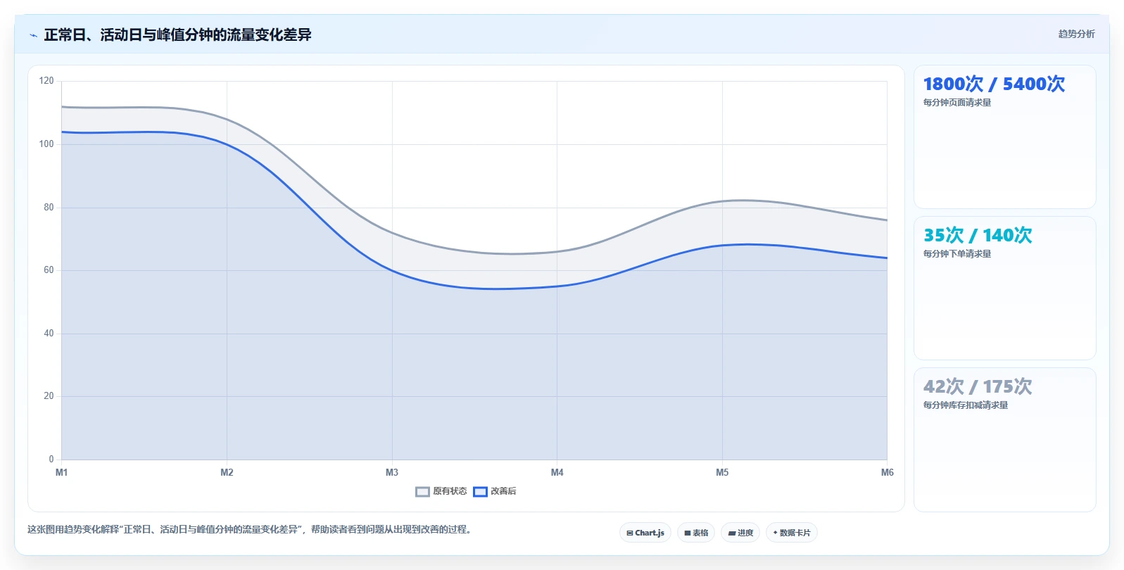 电商系统开发：产品经理从数据到行动：用测试验收实现保障高峰性能