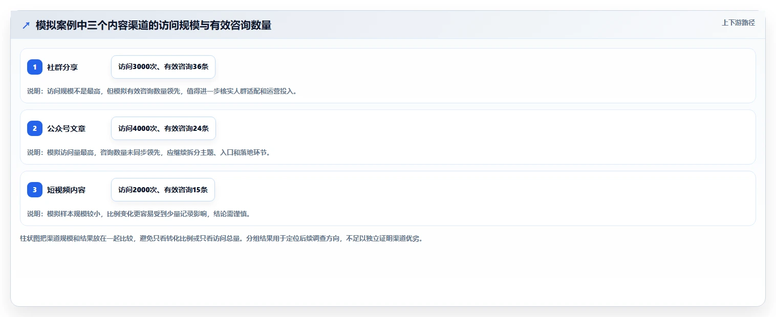 运营数据怎么管？以复盘报告为核心的入门指南方案