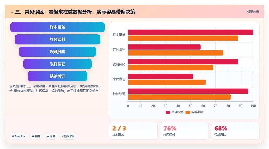 三、常见误区：看起来在做数据分析，实际容易带偏决策