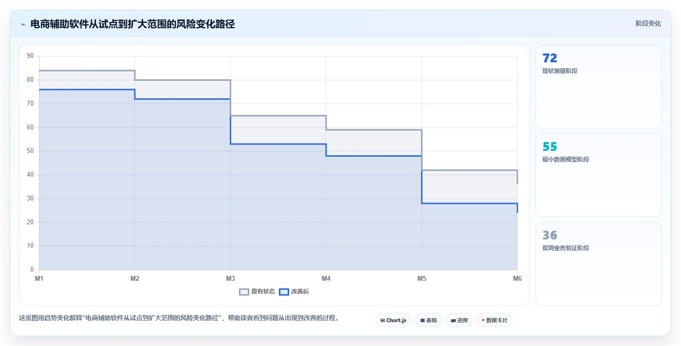 电商辅助软件：店铺主管改善方案：告别账号切换频繁，逐步实现降低选型风险