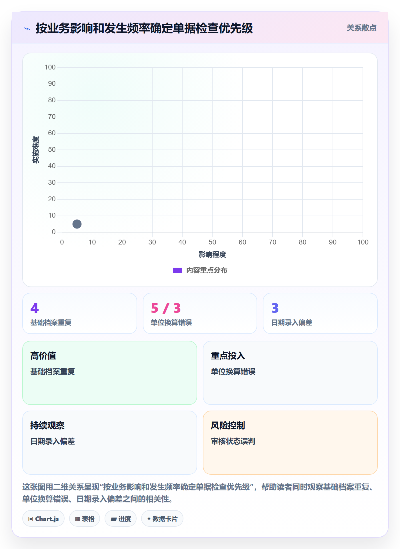erp数据录入怎么选？单据规范相关的实操教程判断标准