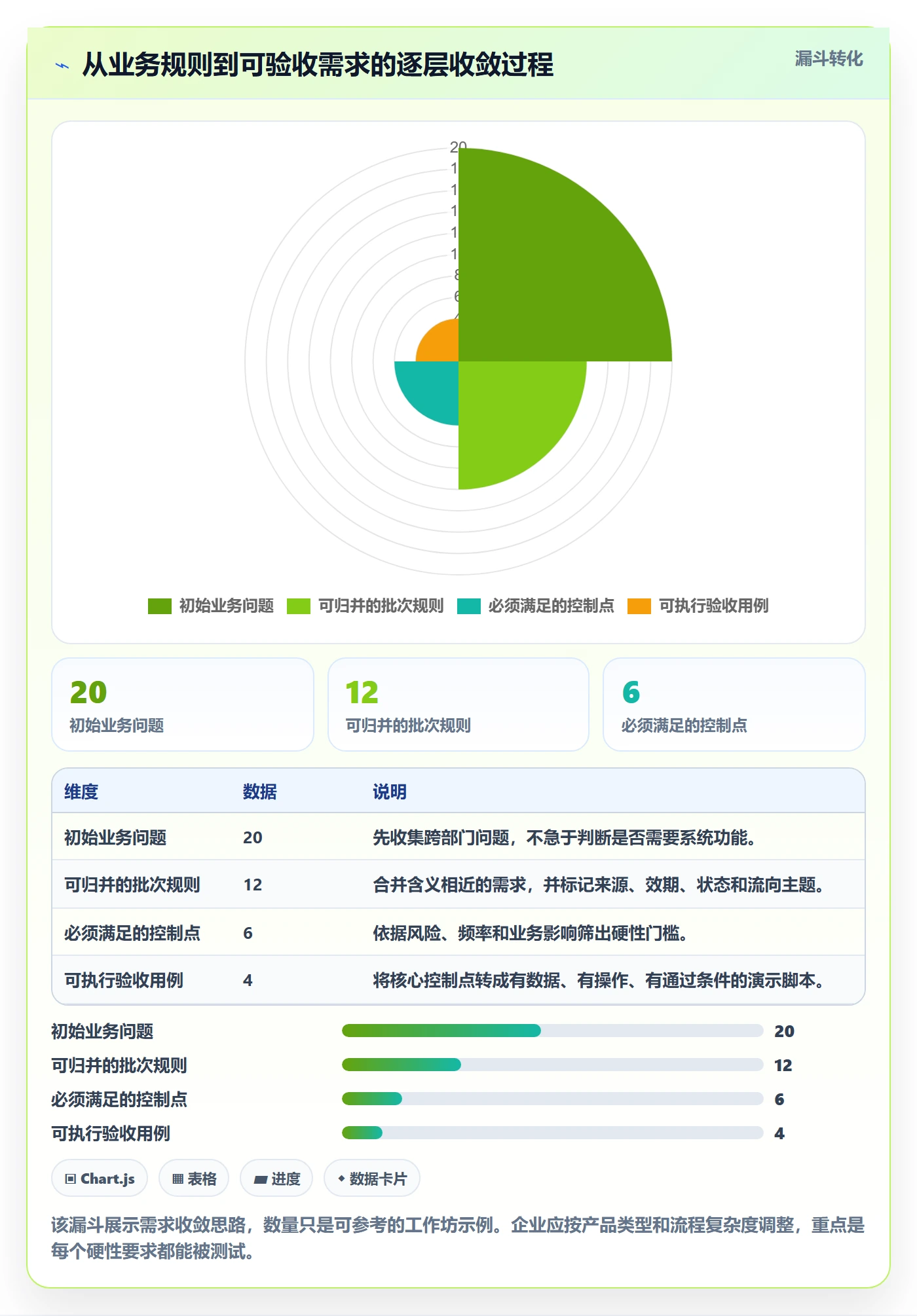 库存管理系统实用方法：围绕批次管理建立选型方法