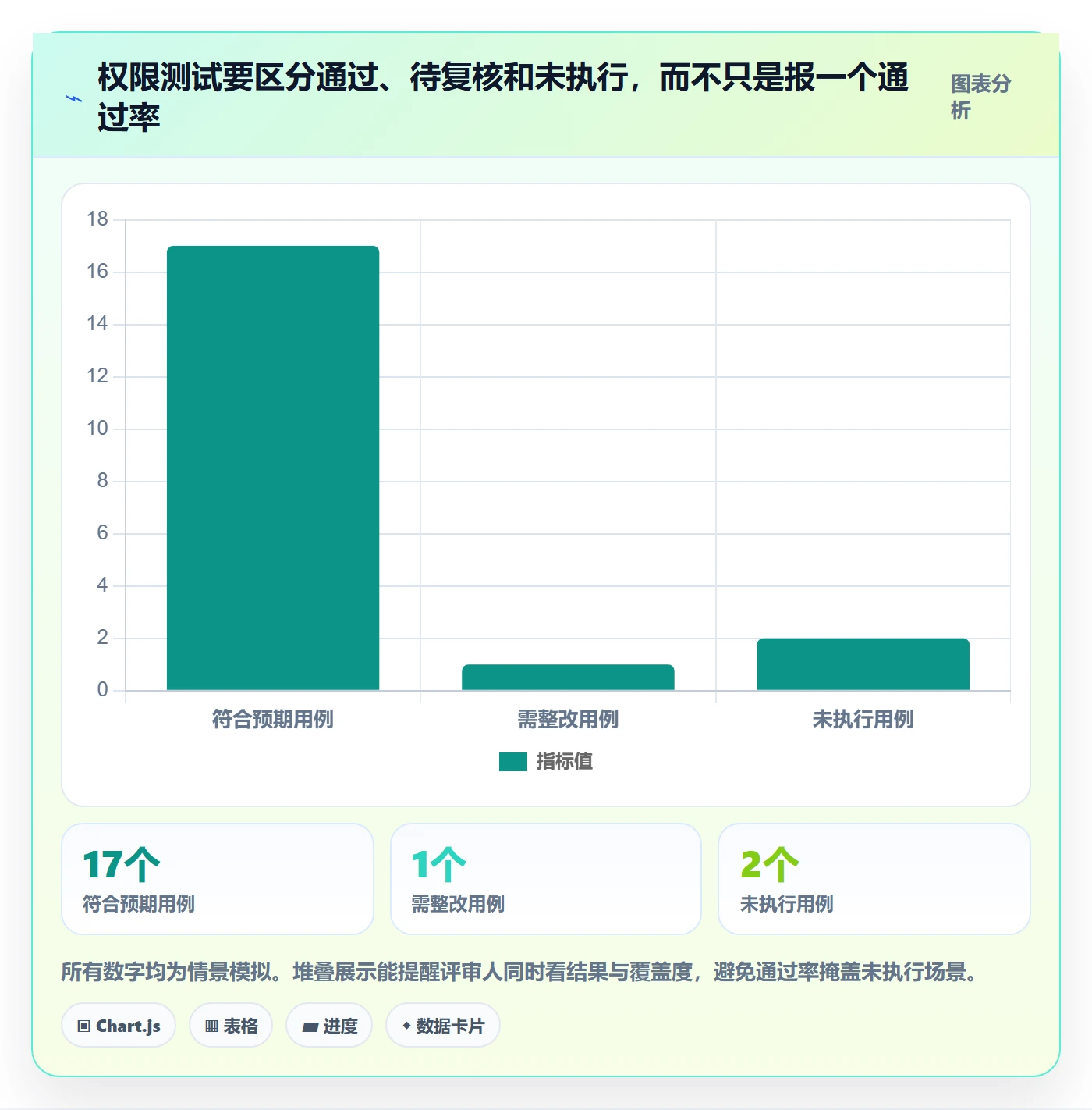 bi 平台决策指南：用指标体系判断权限体系方案
