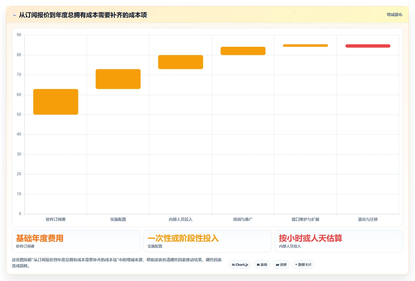 电商数据运营选择标准：指标拆解维度如何评估工具对比