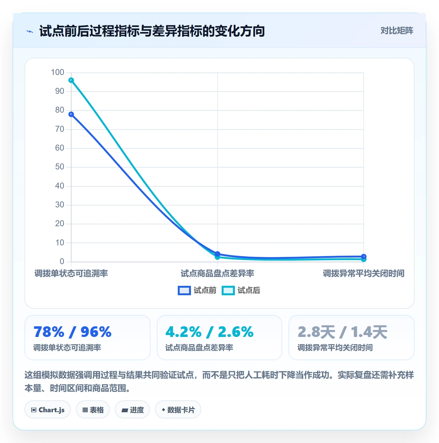 店铺运营管理自动化方案全解析：重点看懂库存协同