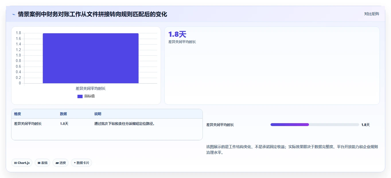 电商管理能力清单：系统搭建需要覆盖哪些财务对账事项