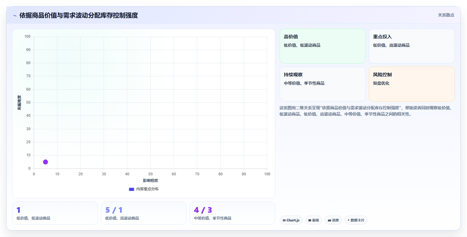 电商库存建设路线：从盘点管理到新手避坑分几步