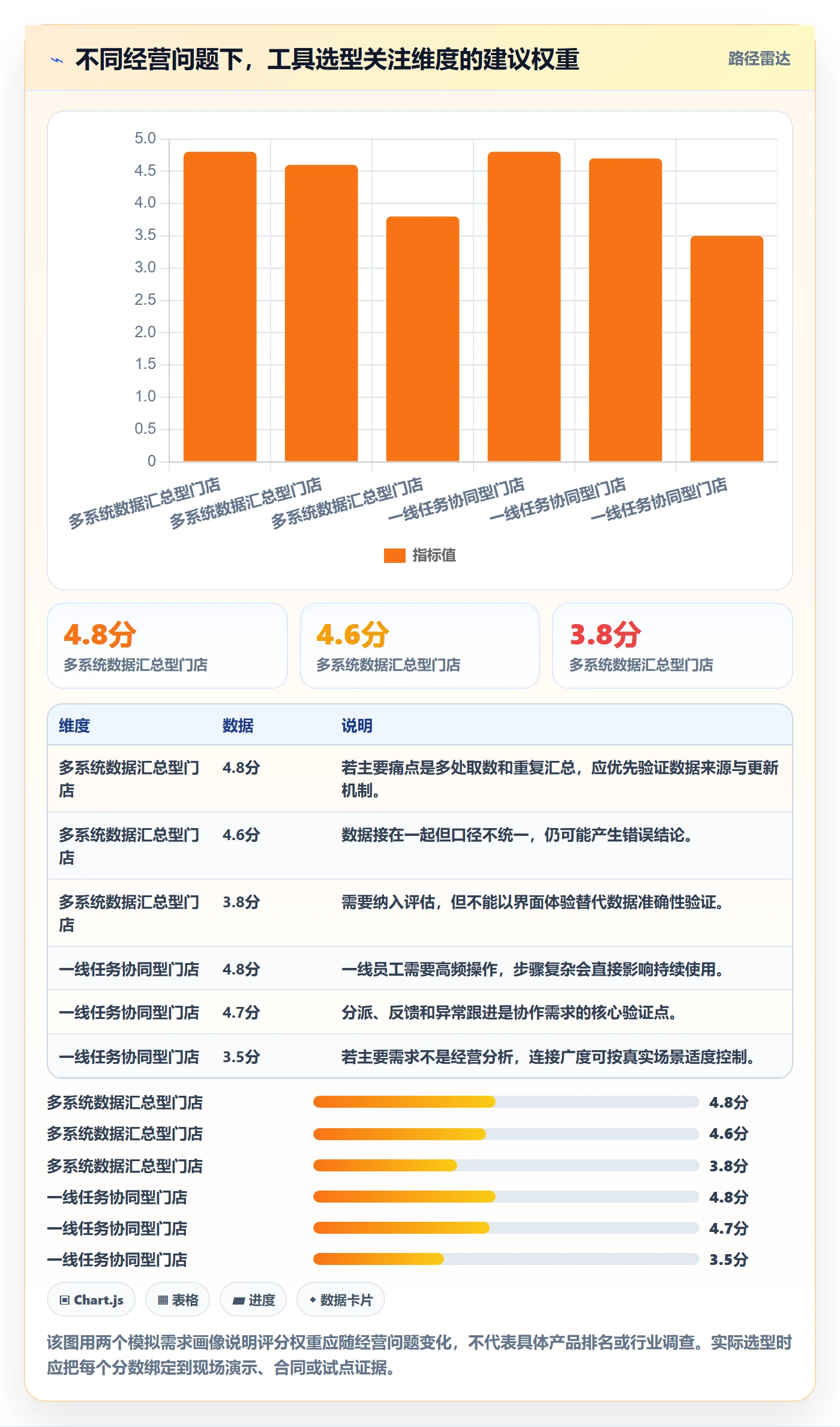 店铺运营管理怎么落地？从经营目标讲清选型方法
