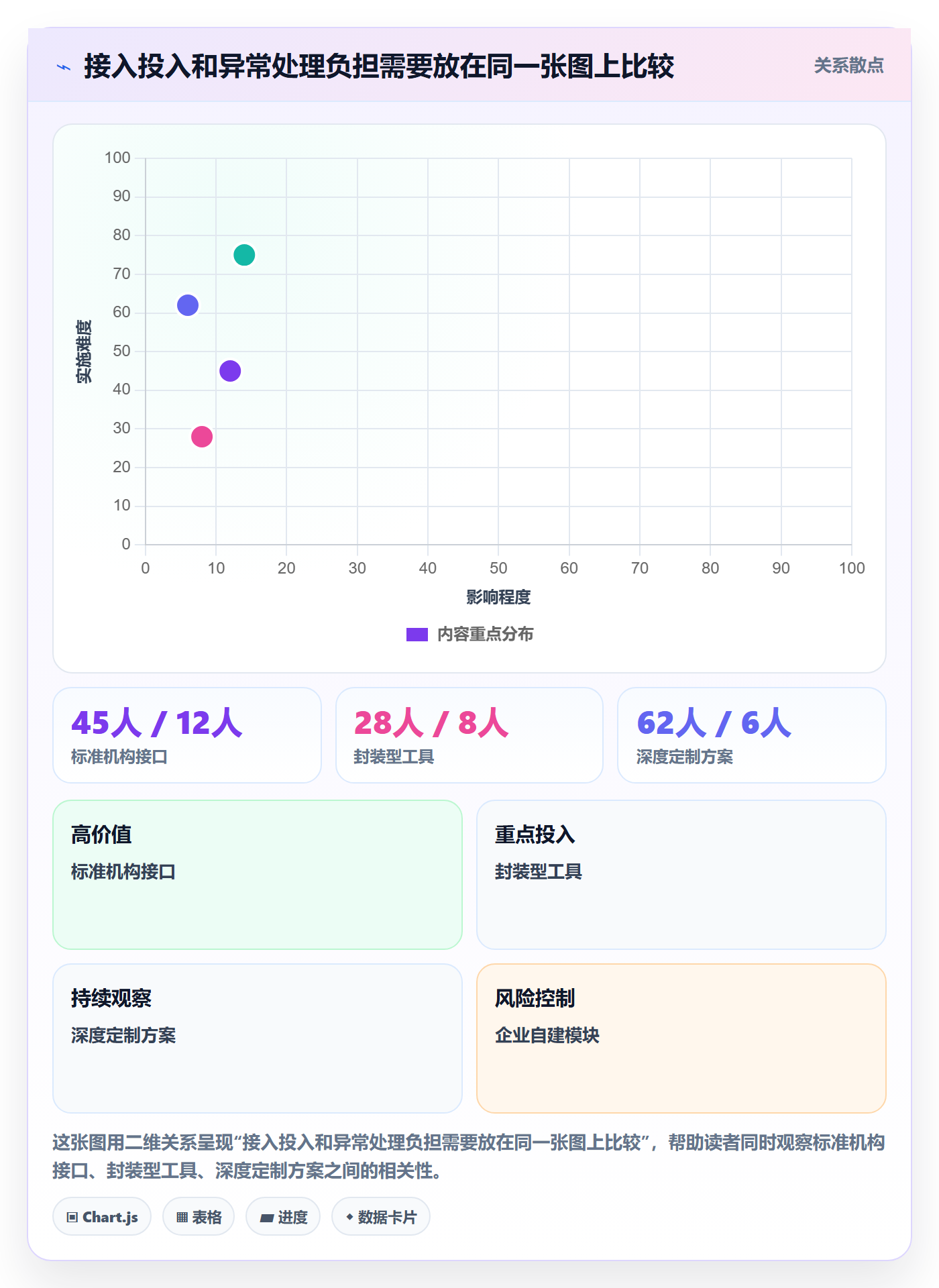 分账系统工具对比全解析：重点看懂接口对接