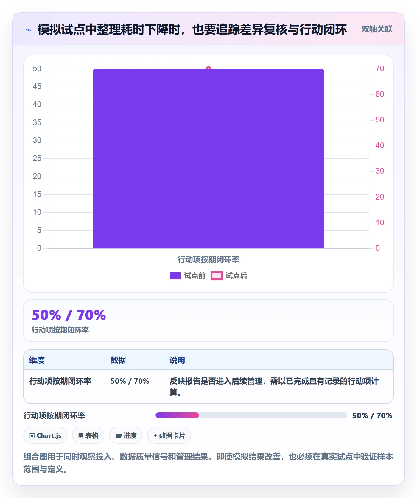 店铺运营管理避坑指南：日报周报环节的自动化方案要注意什么