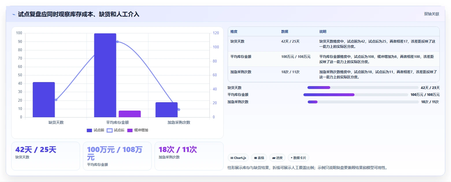仓库安全库存管理建设路线：从采购周期到效率提升分几步