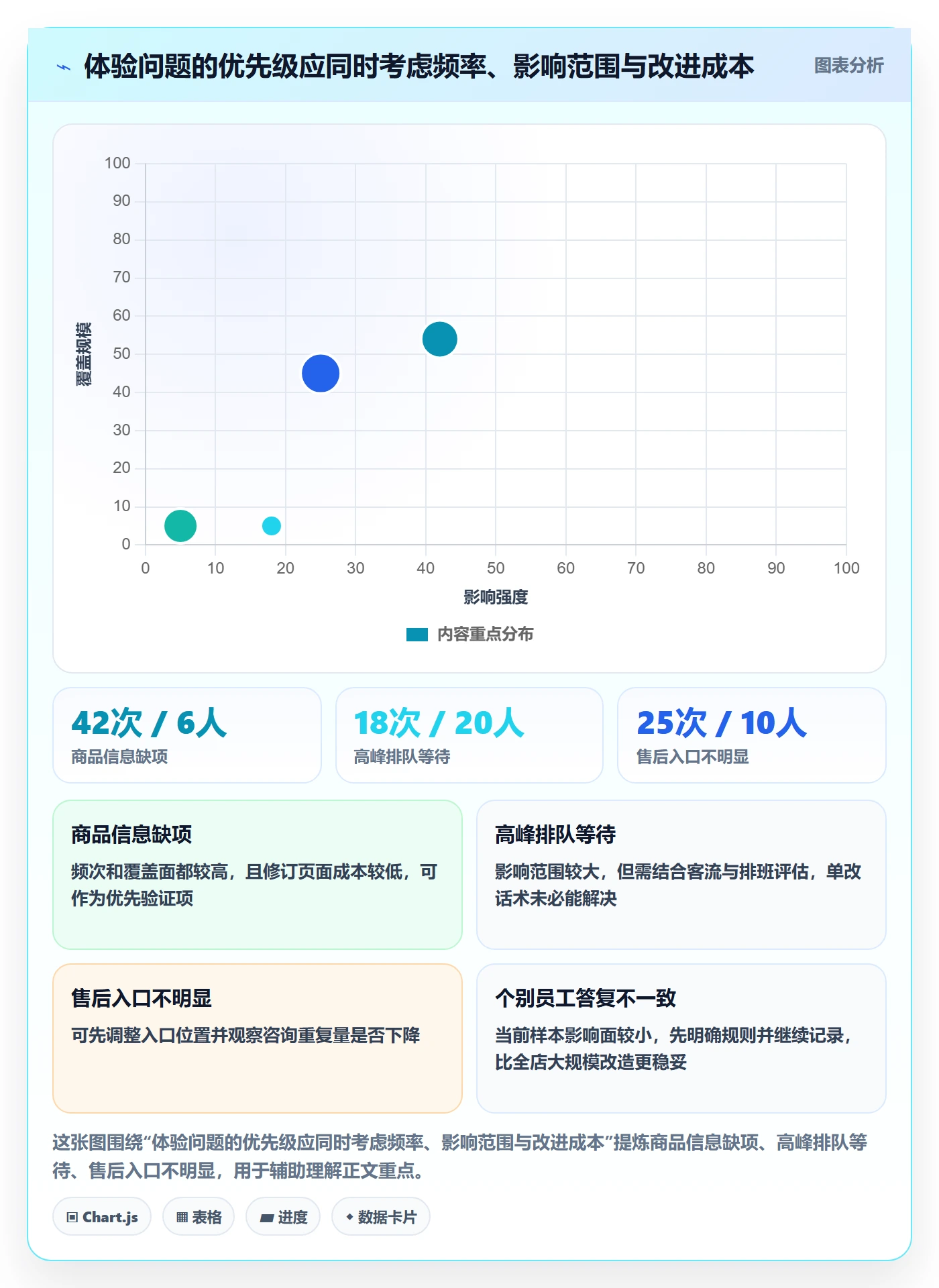 店铺运营管理实用方法：围绕客户体验建立进阶玩法