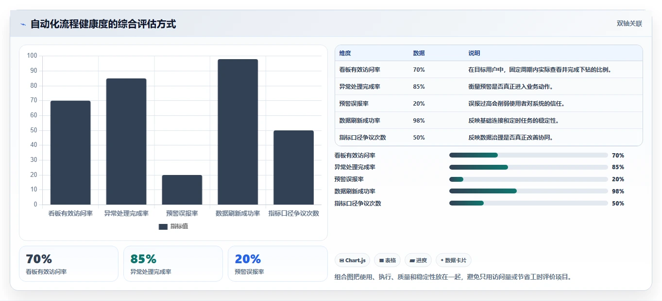 运营工具问题诊断：自动化提效如何用落地案例改进