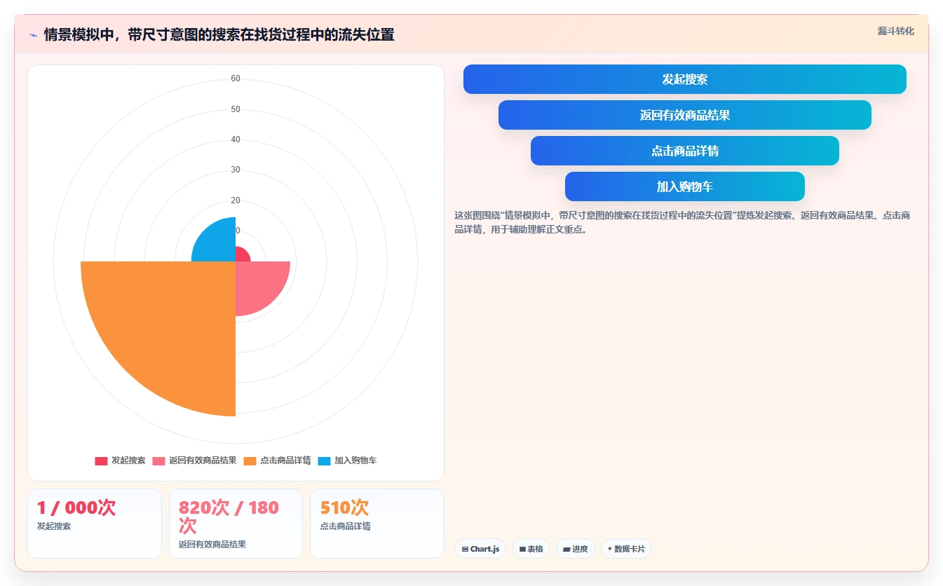 如何运营好一个店铺业务拆解：商品结构为什么影响核心功能
