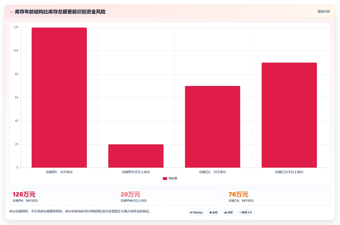 电商库存建设路线：从周转天数到实操教程分几步