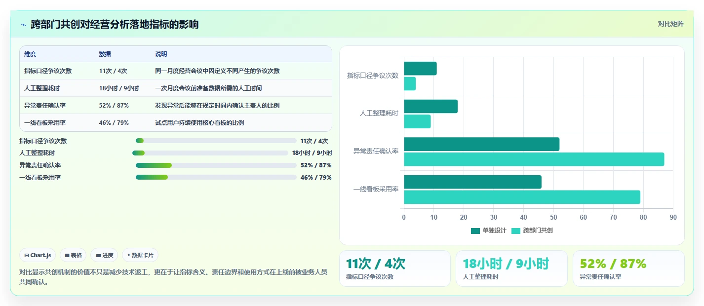 运营管理平台常见误区全解析：重点看懂经营分析