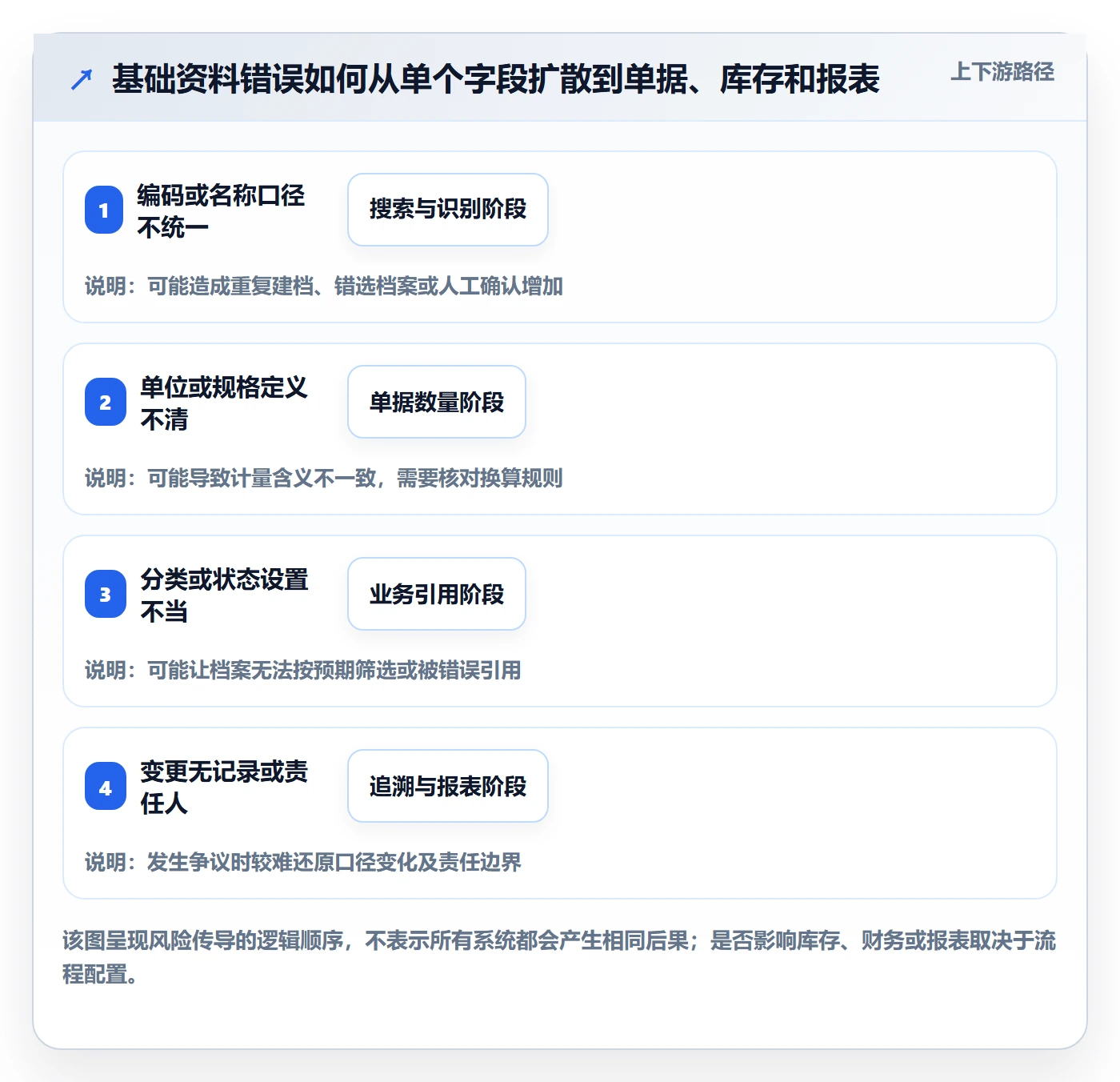 erp数据录入怎么用？基础资料场景下的进阶玩法拆解