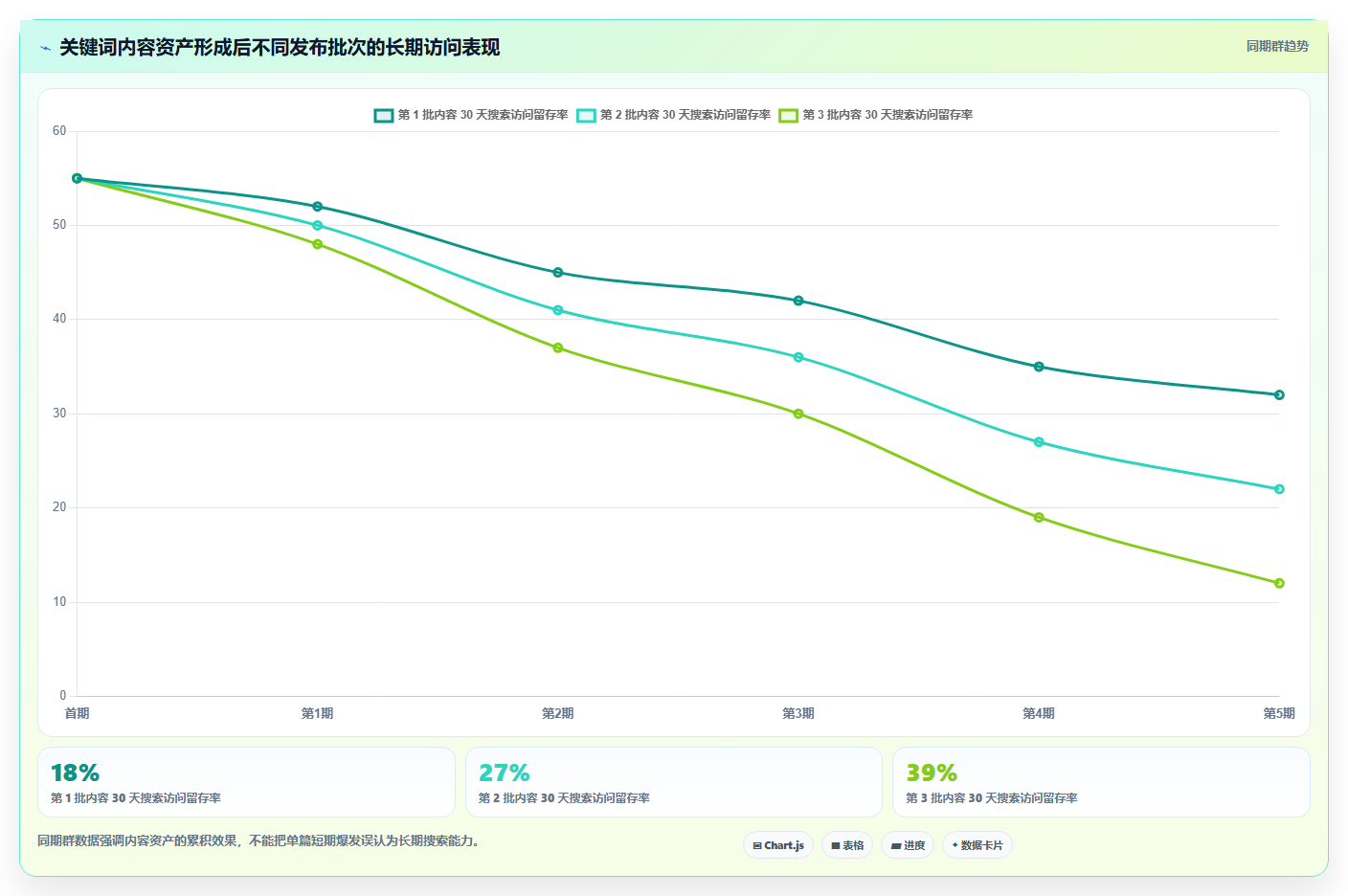 小红书数据分析：增长负责人标准化教程：用关键词热度复制找到有效选题