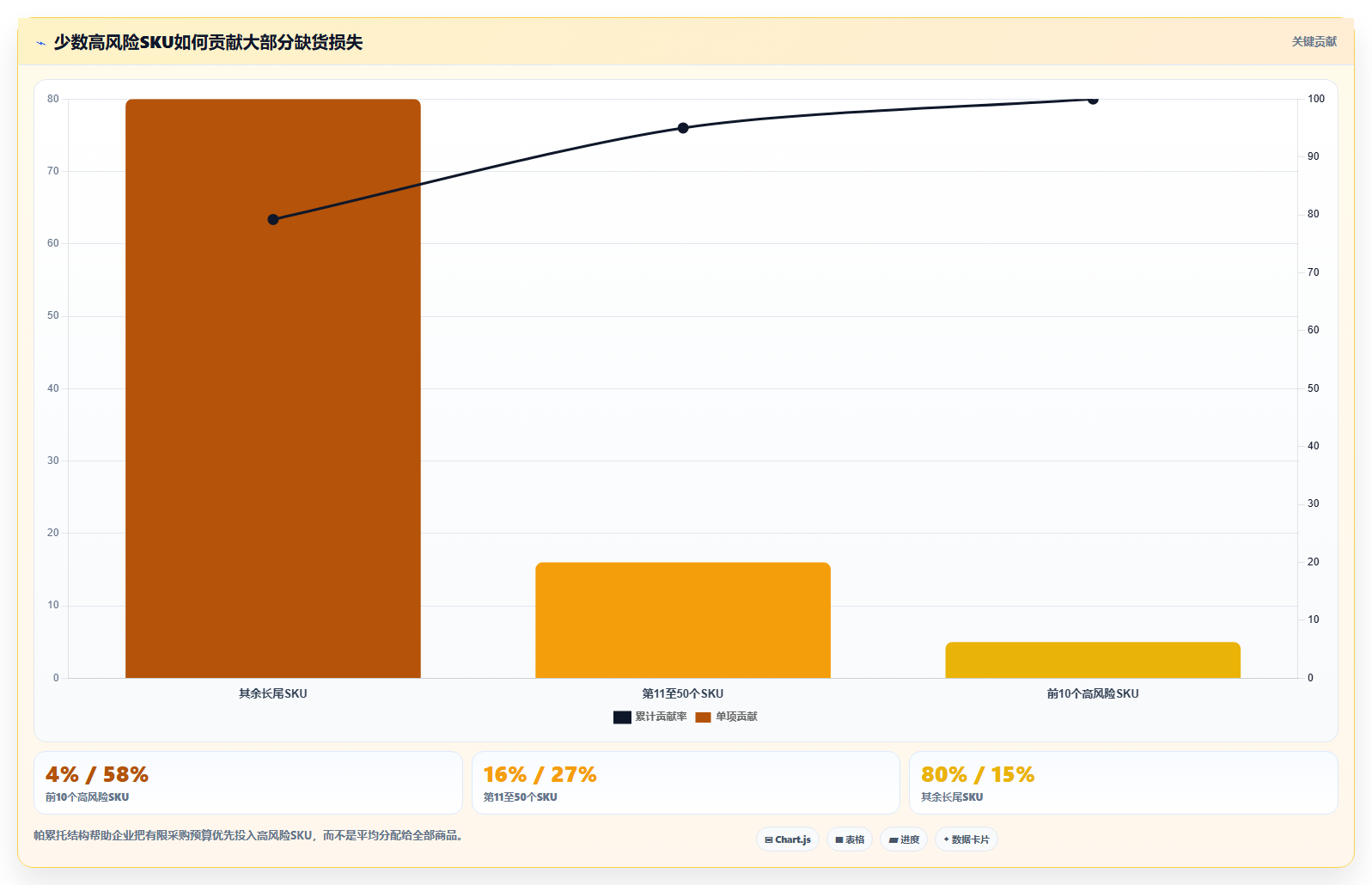 电商仓储管理:多仓企业最佳实践:旺季备货怎样稳步实现减少缺货损失