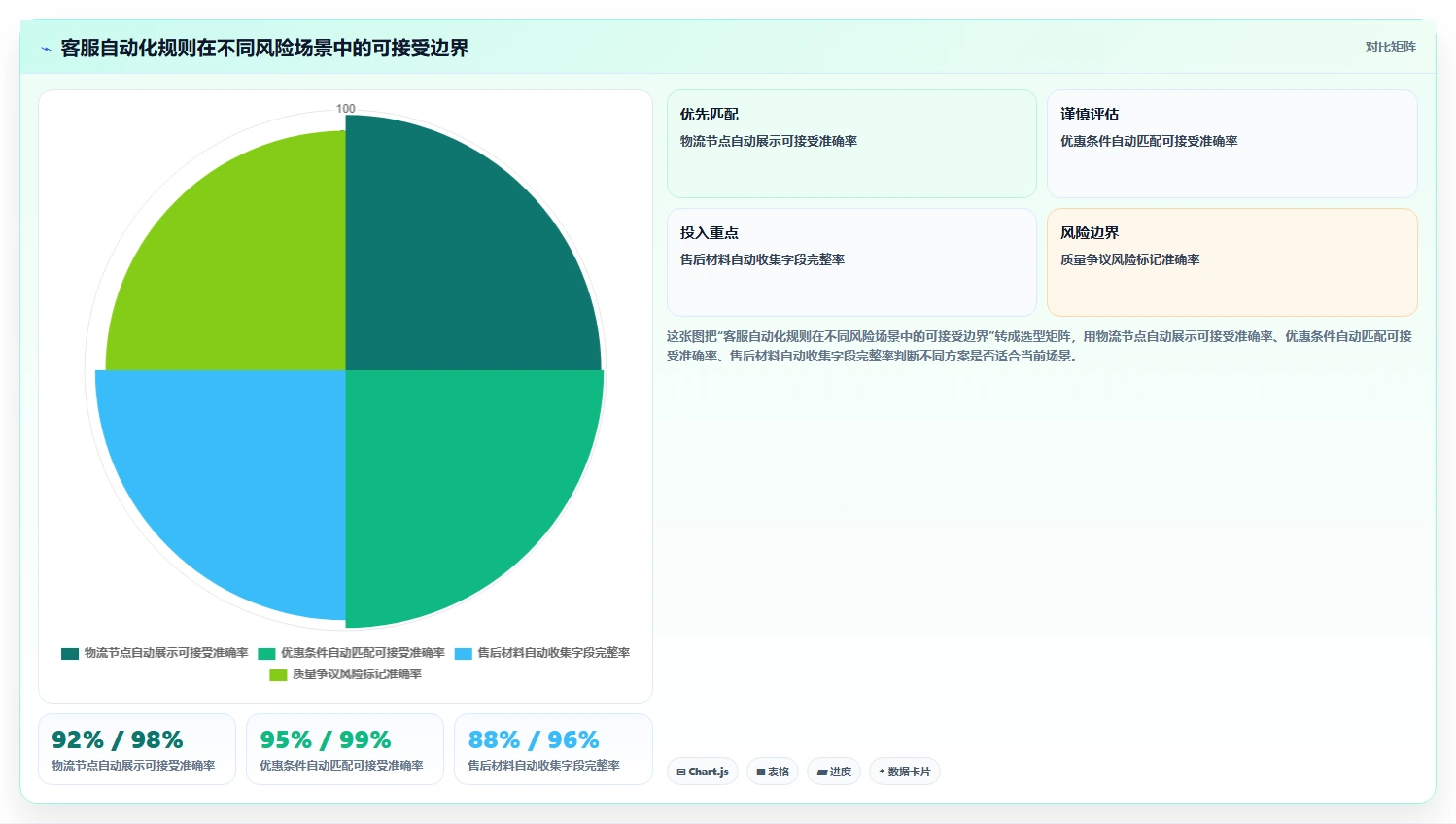 电商辅助软件：品牌商家实施建议：围绕客服提效稳步提升减少重复劳动