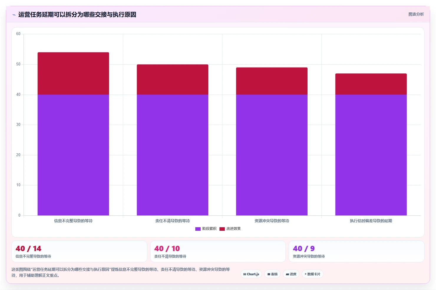 运营工具执行标准:团队协作环节如何体现系统搭建