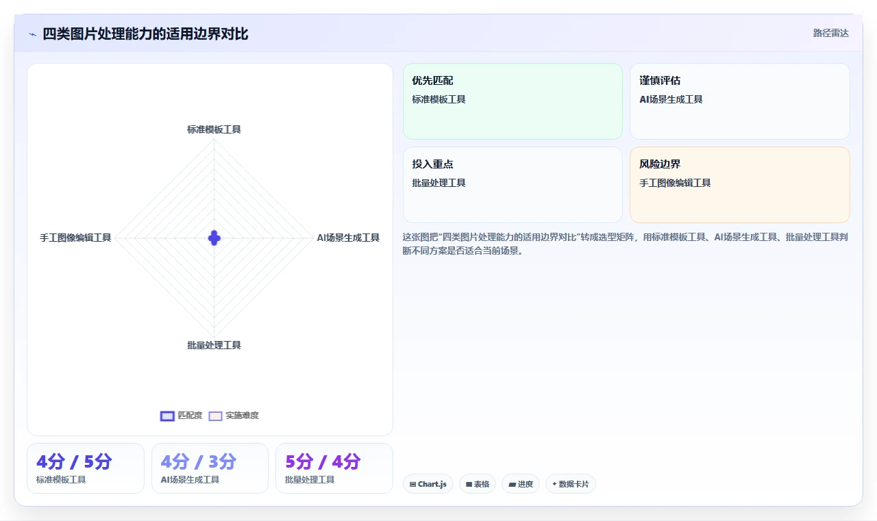 电商辅助软件：运营助理自查表：图片制作最容易出现的功能重复