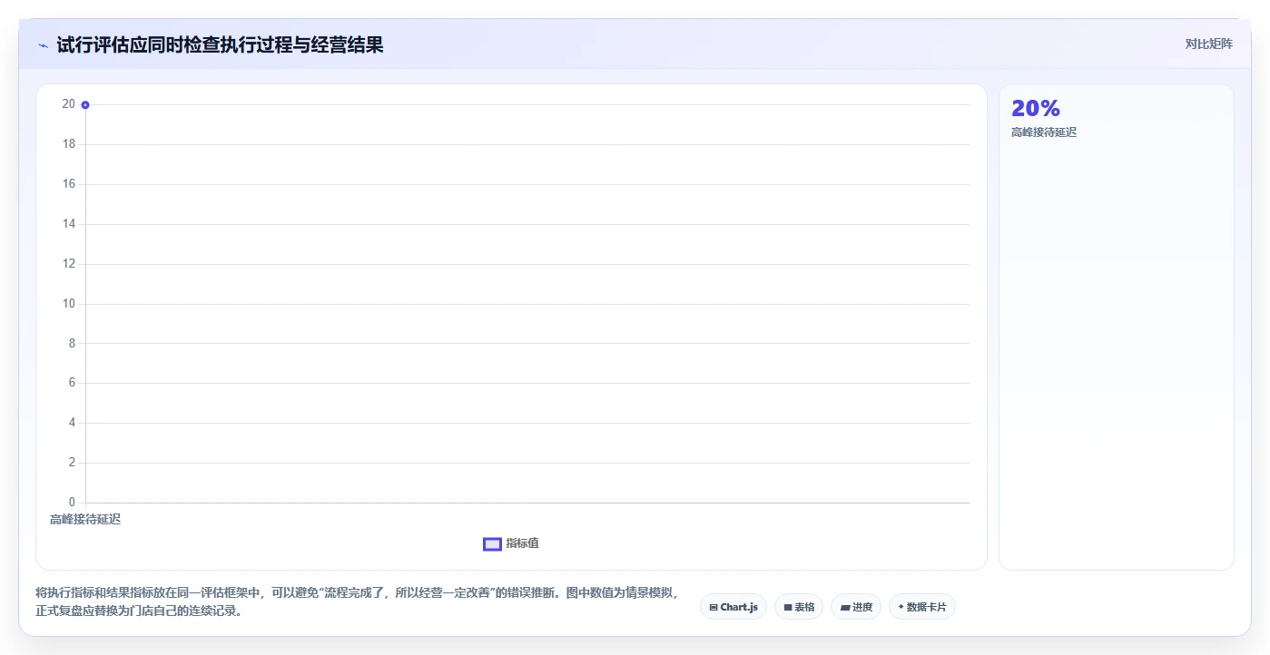 如何运营好一个店铺规划方法：数据复盘与标准化管理如何衔接