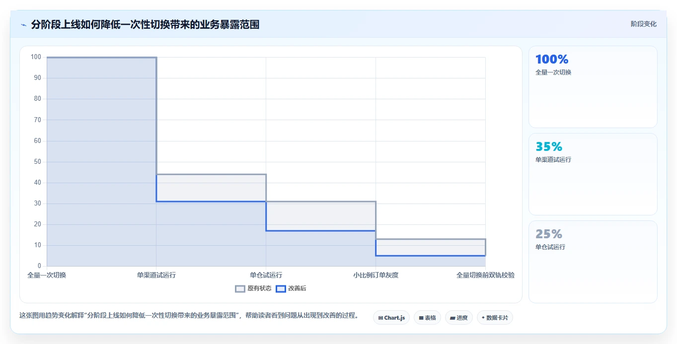 电商系统开发:企业管理层避坑指南:做技术选型时别忽略维护成本高