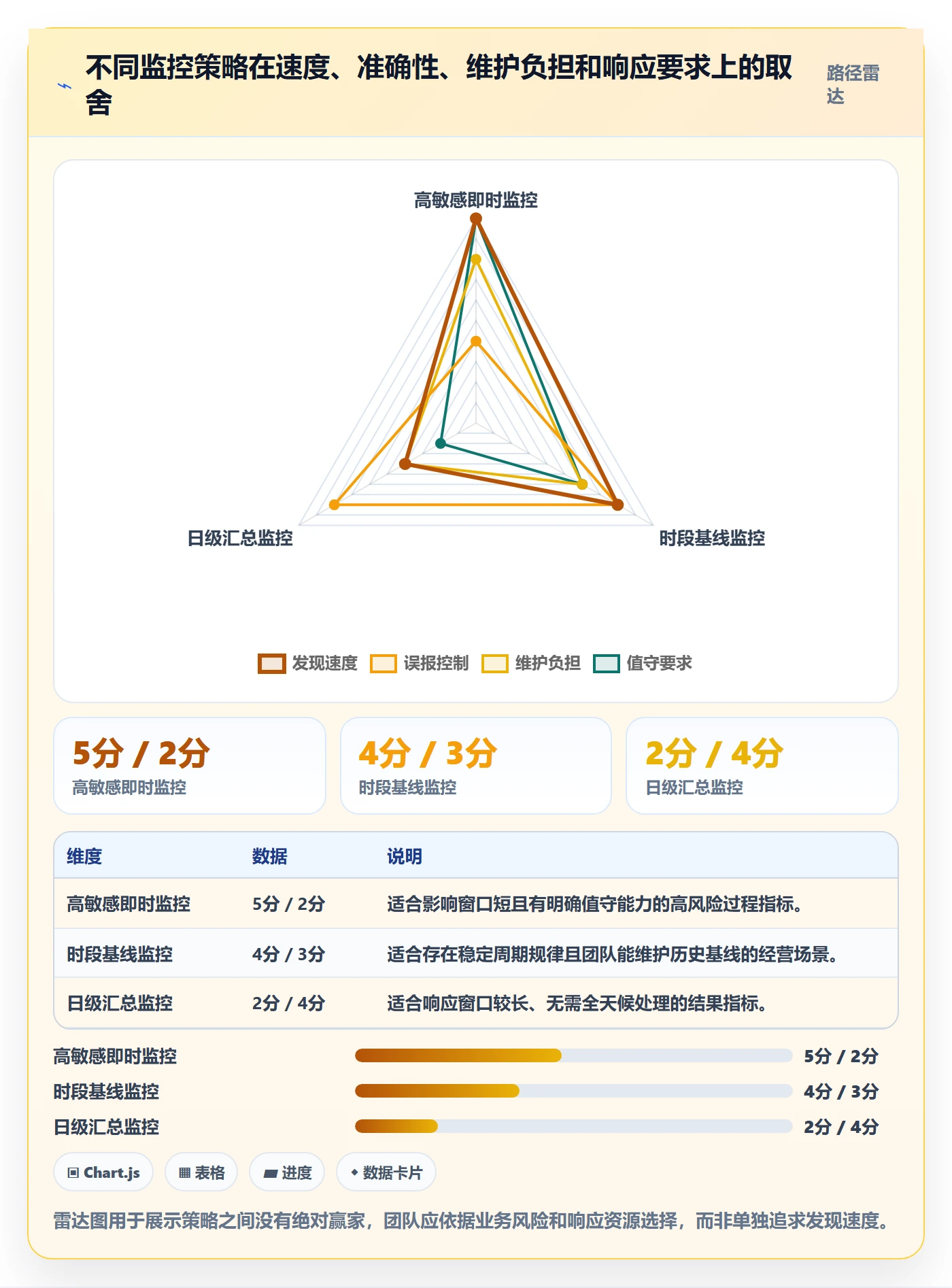 bi 平台使用技巧：实时监控对应的精细化运营方法