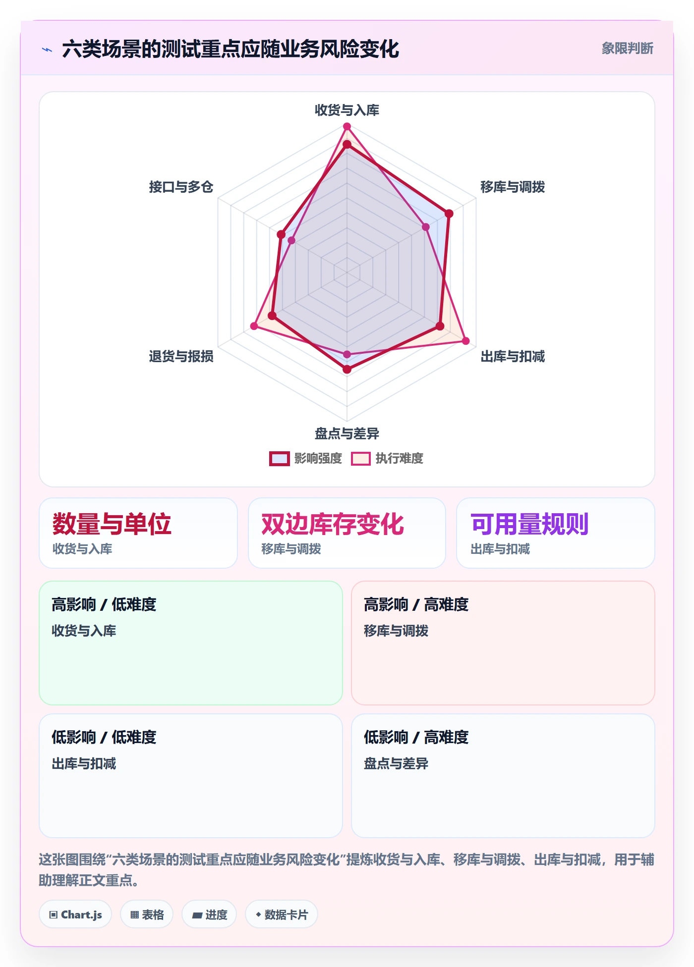 库存管理系统检查方法：通过系统选型评估自动化方案质量