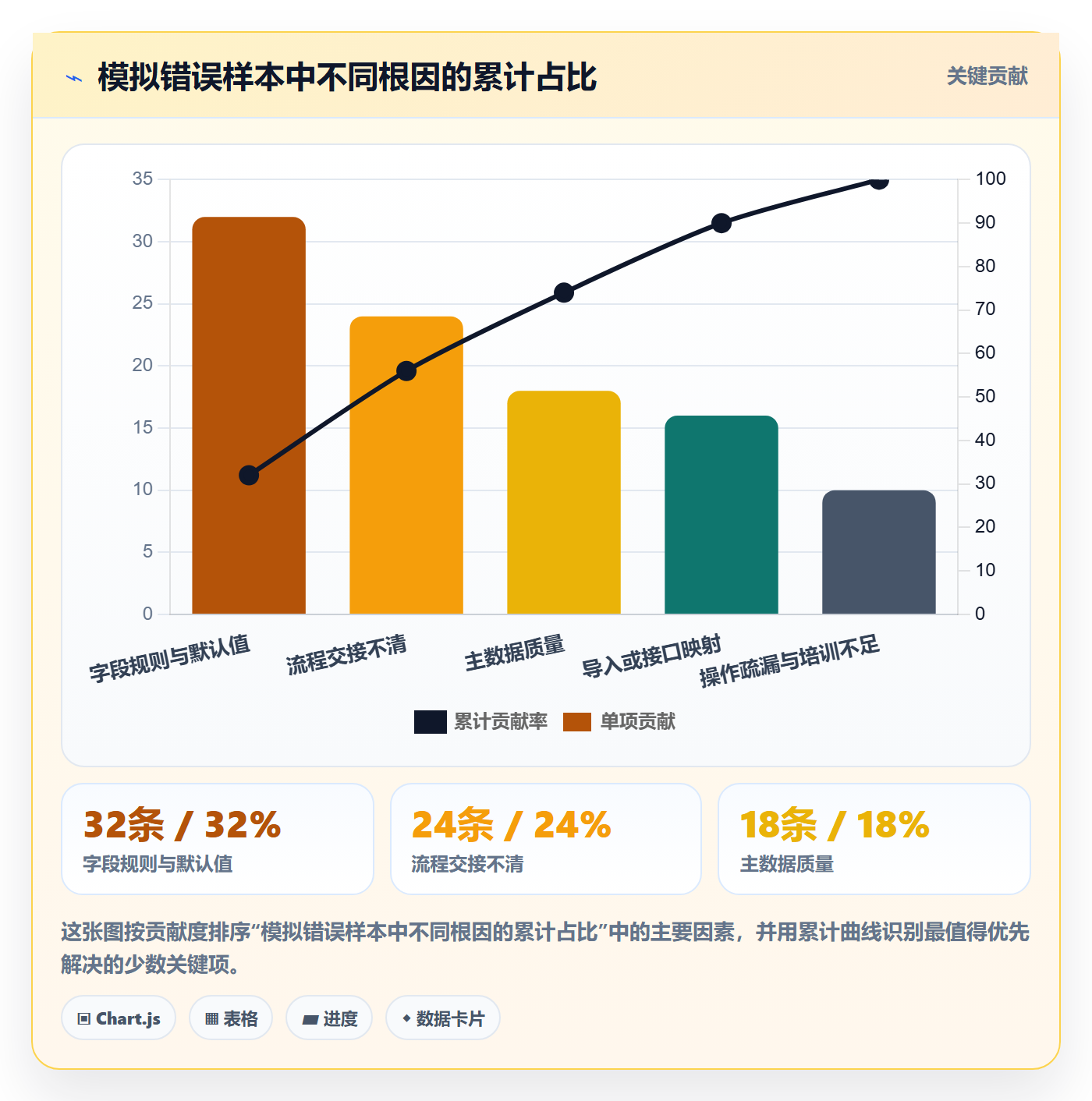 erp数据录入精细化运营:错误修正从哪里开始