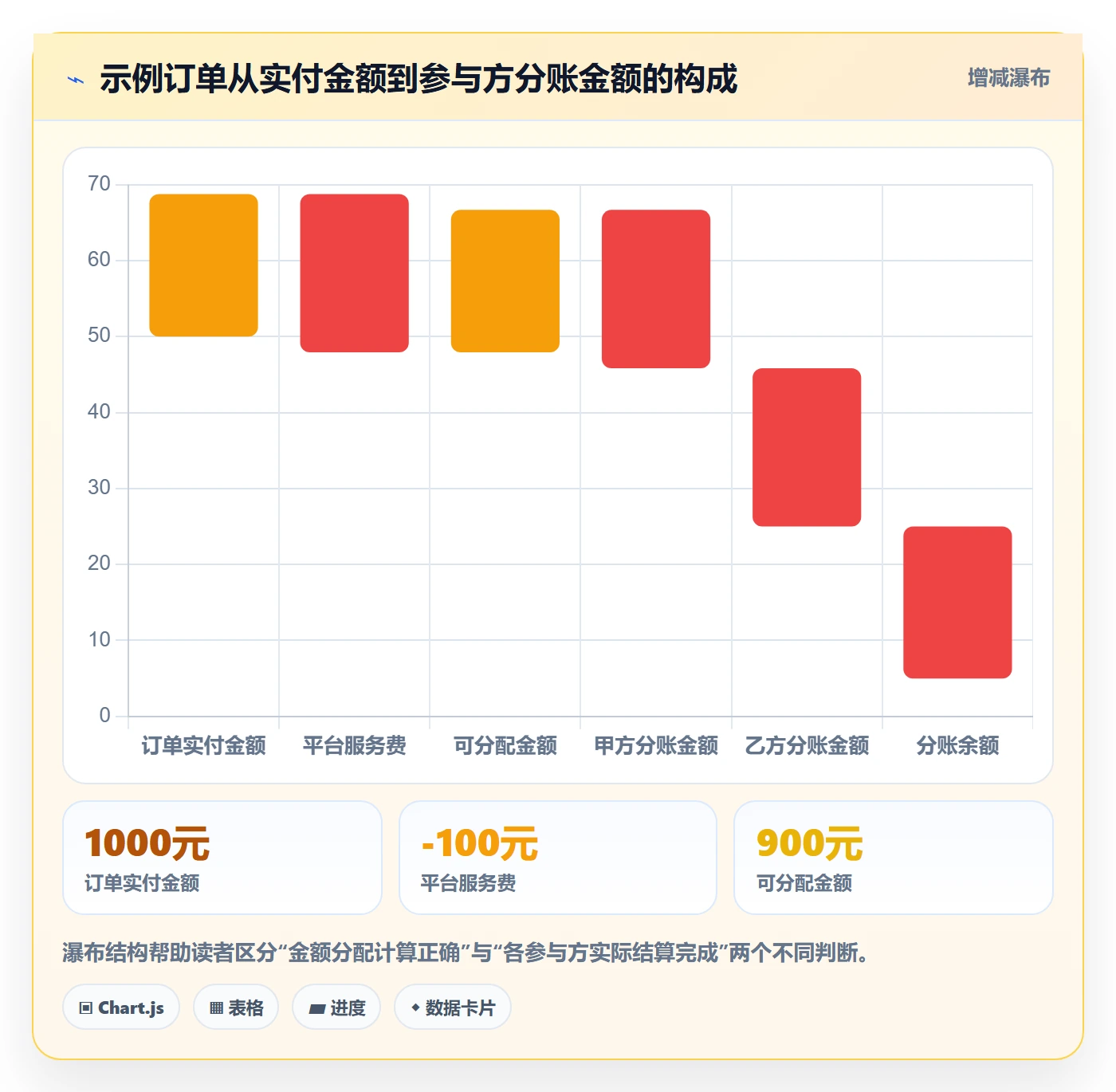 分账系统优化清单：对账管理与流程设计的关键动作