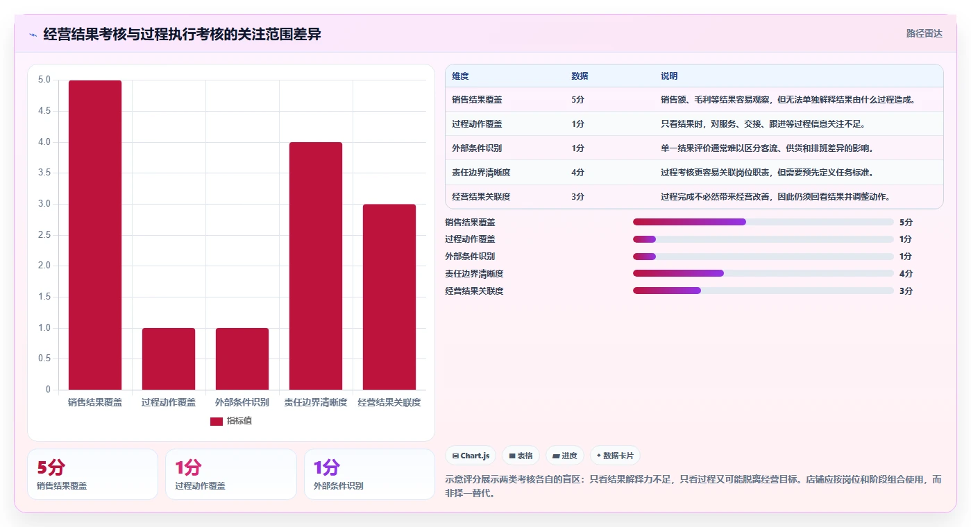 如何运营好一个店铺怎么管？以团队执行为核心的进阶玩法方案
