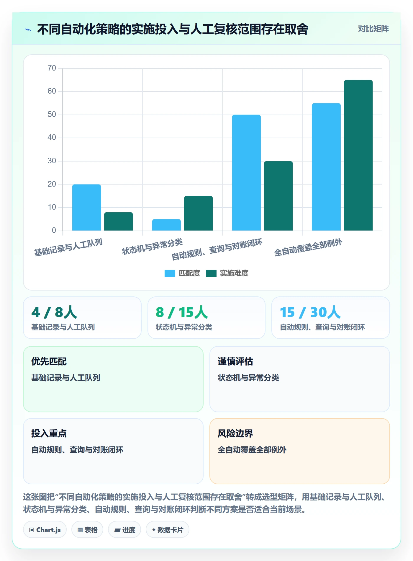 分账系统进阶课：围绕退款处理完善系统搭建