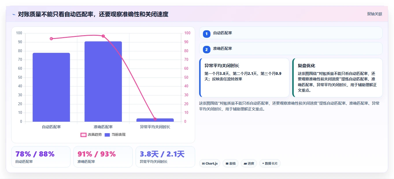 电商辅助软件：客服团队老板关心什么：财务对账能否解决功能重复