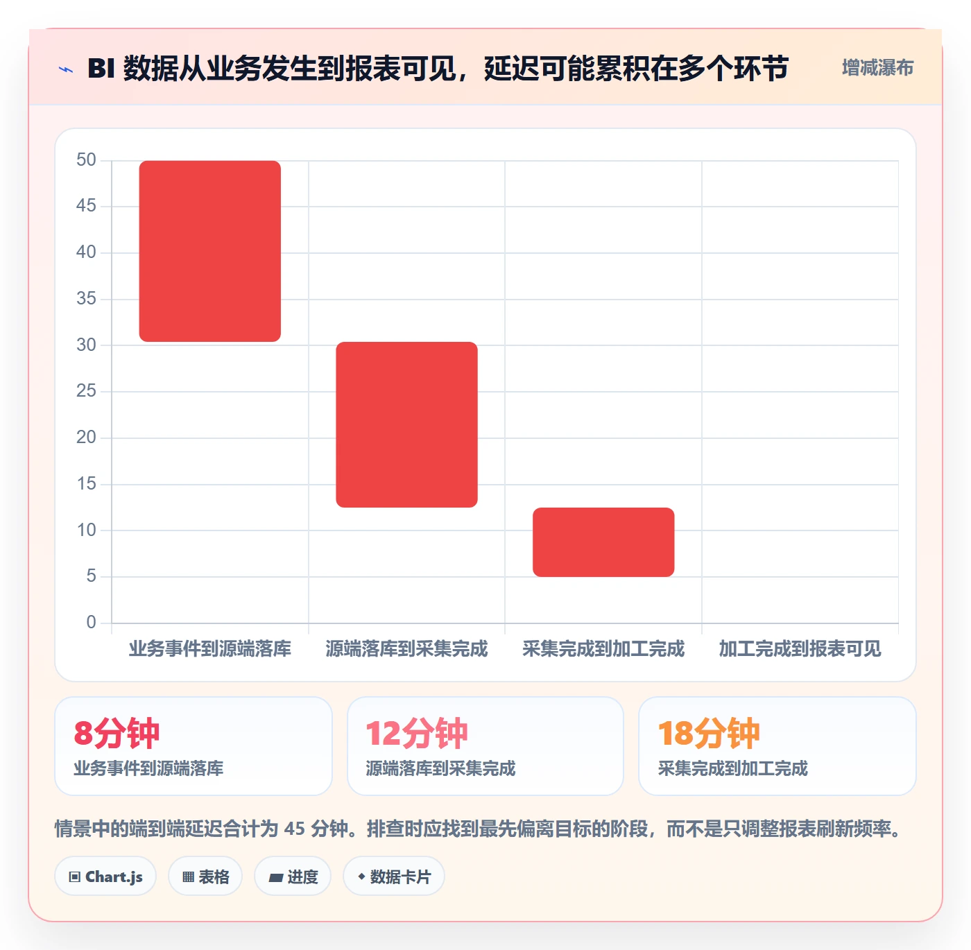 bi 平台问题诊断：实时监控如何用风险排查改进