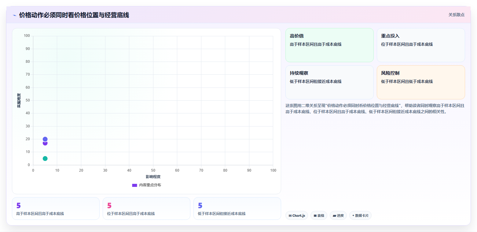 拼多多数据分析工具免费场景解析：价格分析中的进阶玩法怎么处理