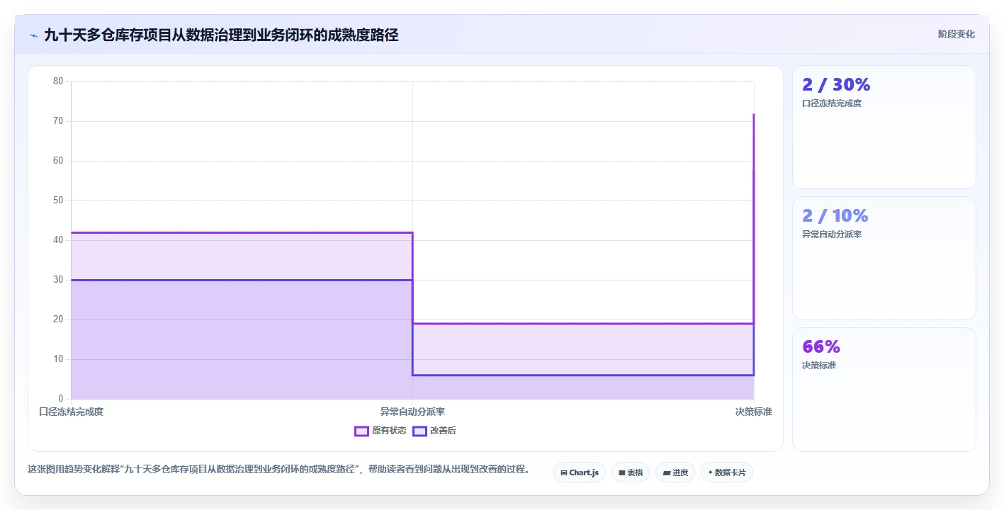 电商库存选择标准:多仓同步维度如何评估指标体系