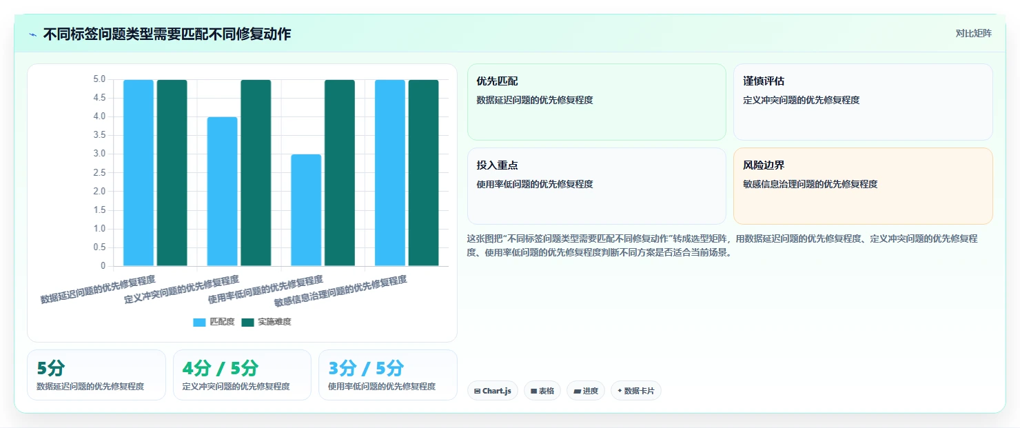 电商crm系统问题诊断：客户标签如何用日常管理改进