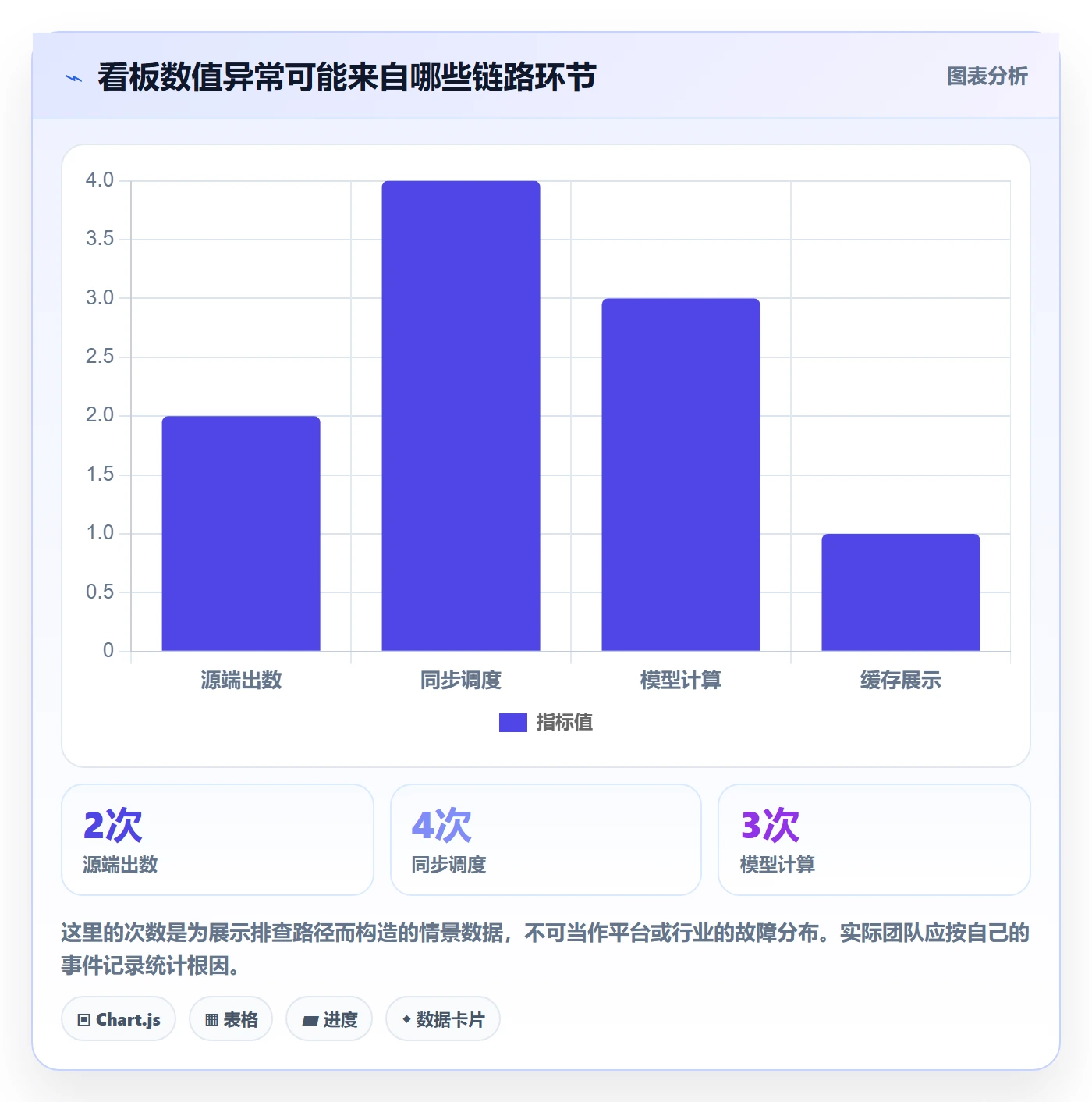 bi 平台检查方法：通过实时监控评估指标体系质量