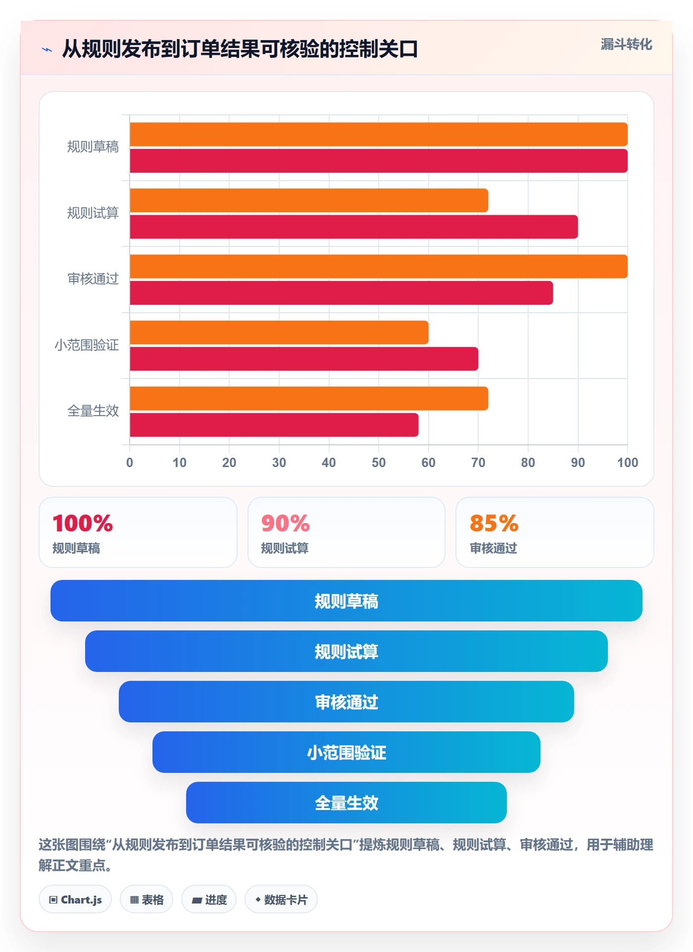 分账系统方案设计：分账规则场景的核心功能怎么做