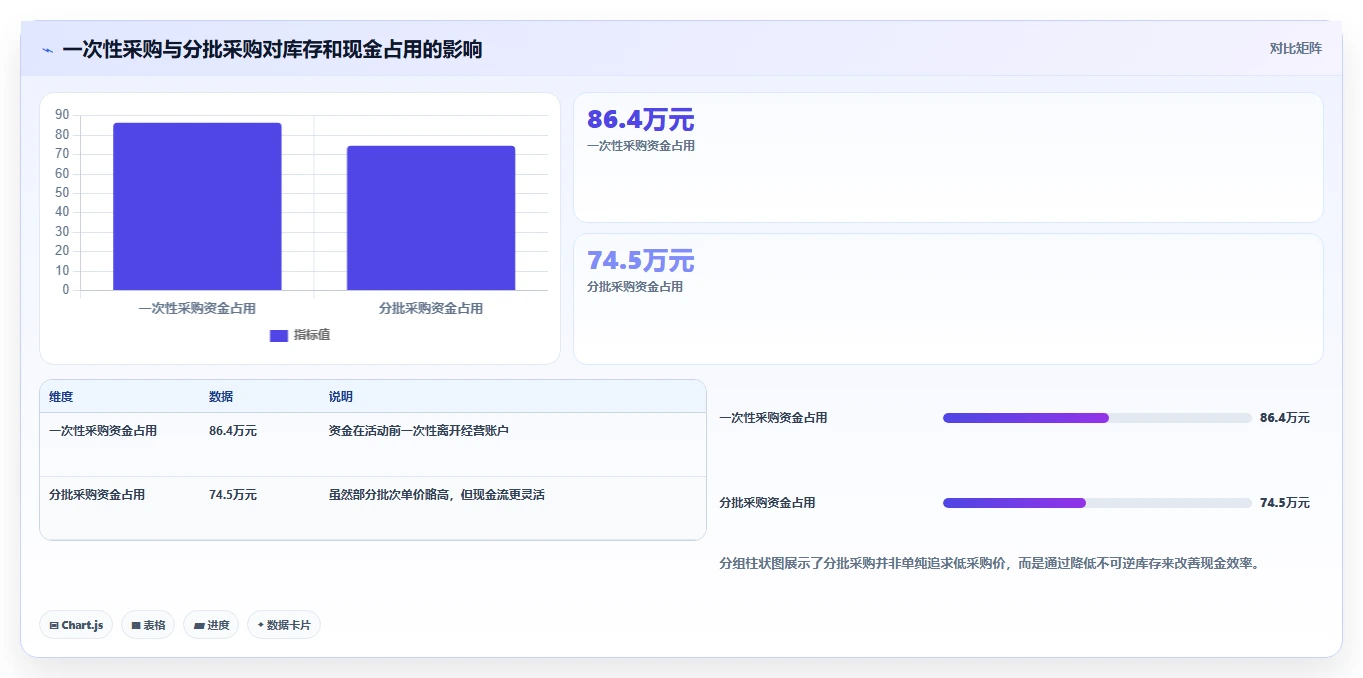 电商仓储管理：直播商家采购前必读：评估旺季保障时如何避开库存积压
