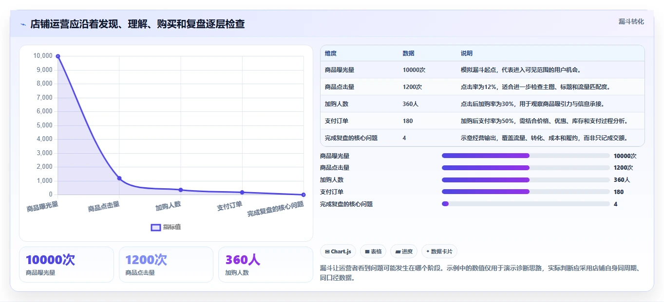 店铺运营包括哪些方面核心功能全解析：重点看懂活动运营